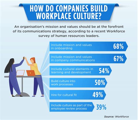 How to create a collaborative work culture | RingCentral Blog