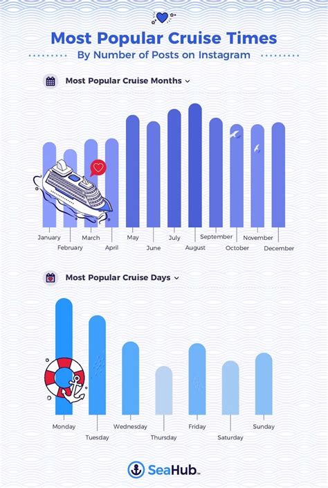 Mapped: The world's most popular cruise ship destinations How To Book A ...