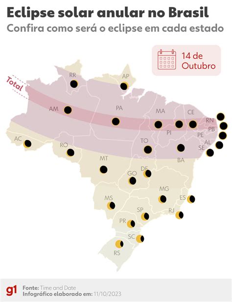 Eclipse solar anular será visível em todo o Brasil neste sábado; veja o ...