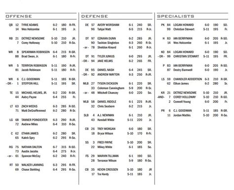 Purple & Gold: 2-Deep Roster at ETSU