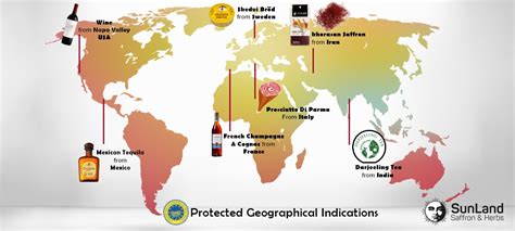 Geographical Indication for Iranian Saffron