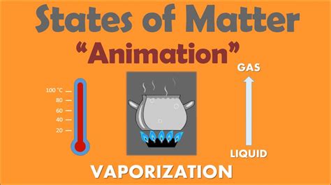 Solids Liquids And Gases Animation