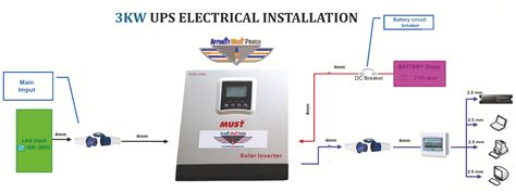 UPS & Inverters Installations | Power Inverter, Solar Inverter, Solar ...