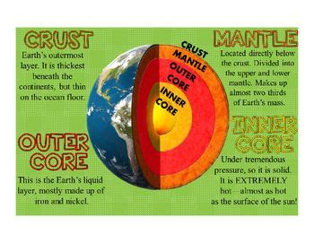 Layers of the Earth Poster | Earth science projects, Earth science activities, Earth science lessons