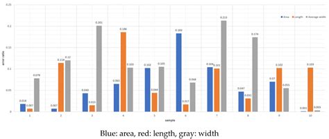 Applied Sciences | Free Full-Text | A Novel Road Crack Detection ...