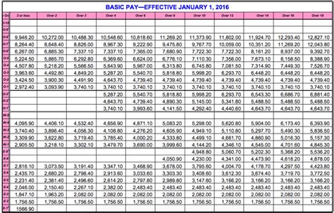 Air Force Salary In India - Ape Salary