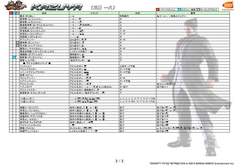 Kazuya's moves Tekken 7 2 out of 2 image gallery