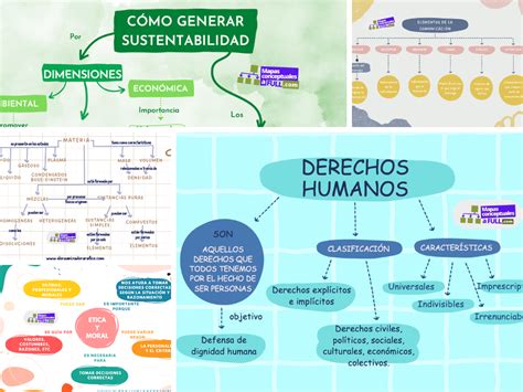 26 Ideas De Mapas Conceptuales Mapas Mapa Conceptual Ma | NBKomputer