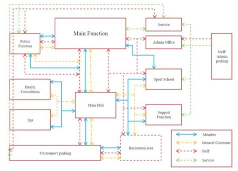 Functional Block Diagram Symbols