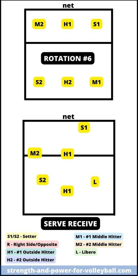 Volleyball Formations 4-2