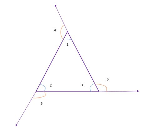 Triangle Theorem - List and Explanations