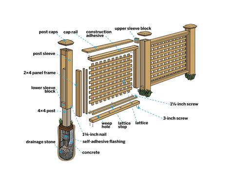 How to Build a Wood Lattice Fence | Lattice fence, Wood fence design, Building a fence