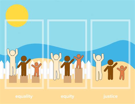 Part 2: Equality, Equity, and Justice - Heal the Bay