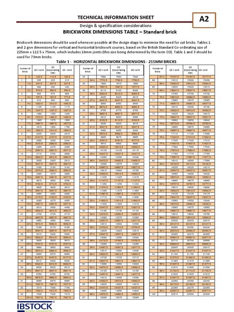 Ibstock Brick Dims Chart