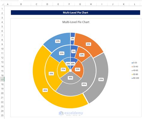 How To Make Nested Pie Chart In Tableau - Infoupdate.org