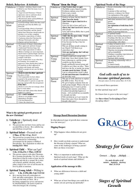 Stages of Spiritual Growth | Disciple (Christianity) | Jesus