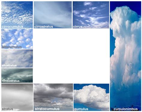 E is for Explore!: Cloud Viewer | Clouds, Weather science, Earth and space science