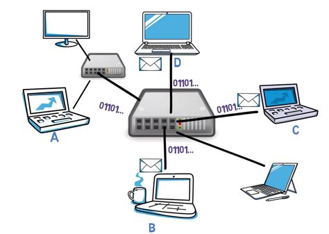 Hub Network