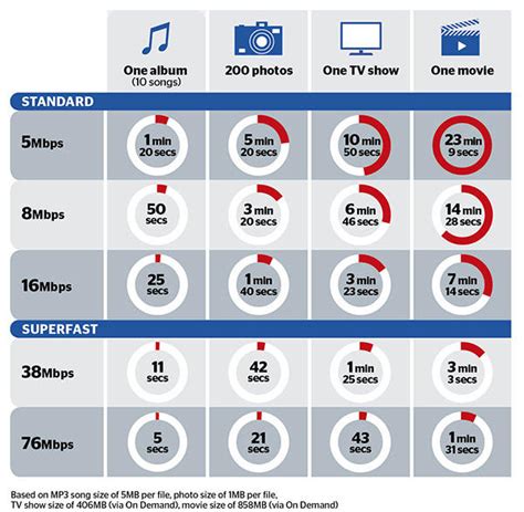 11 things it's actually useful to know when choosing broadband