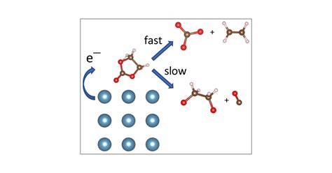 Ethylene Carbonate-Based Electrolyte Decomposition and Solid–Electrolyte Interphase Formation on ...