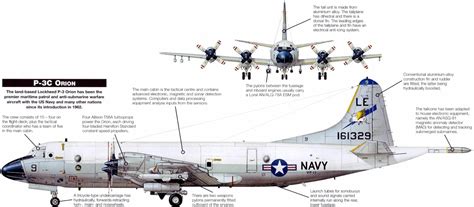 The P-3C is a land-based, long range anti-submarine (ASW) anti-surface warfare patrol aircraft ...