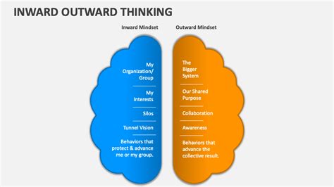 Inward Outward Thinking PowerPoint and Google Slides Template - PPT Slides