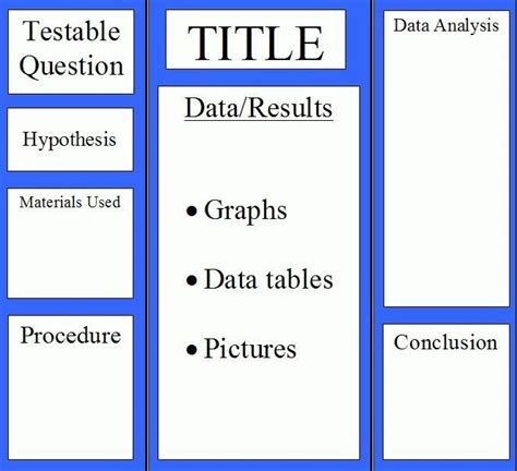 making a tri-fold brochure for science experiment | Science Fair Tri-Fold Board Example | crafts ...