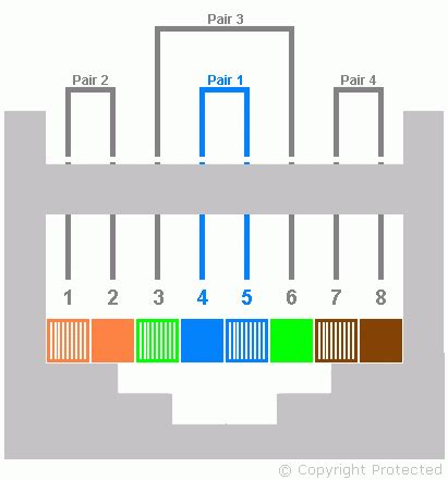 DB9 To RJ45 Pinout