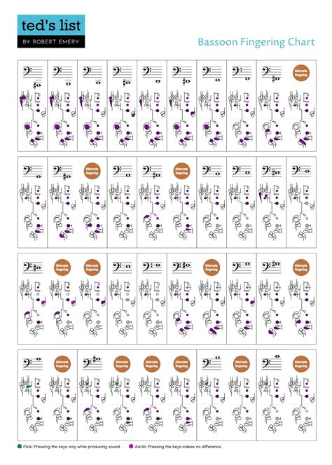 Bassoon Fingering Chart | Ted's List