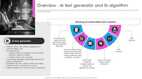 Overview AI Text Generator And Its Algorithm Deploying AI Writing Tools ...