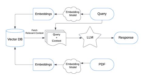 Guide to Building a RAG Based LLM Application