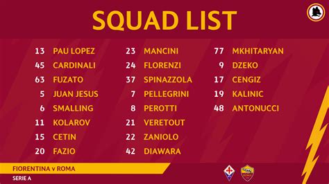 Squad list: 21 make the trip - AS Roma