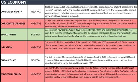 The Numbers & "Heat Map" - Valley National Financial Advisors