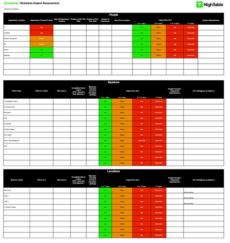 Business Impact Analysis Template