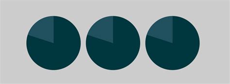 Data Visualization 101: Pie Charts