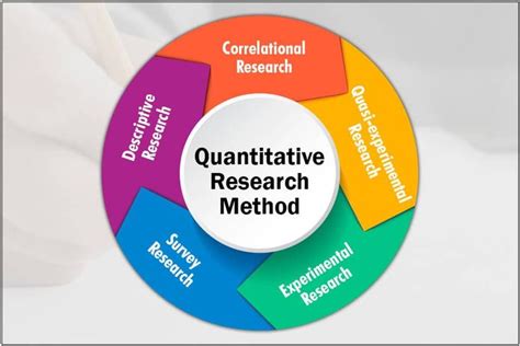 examples of quantitative research methods - Edward Langdon