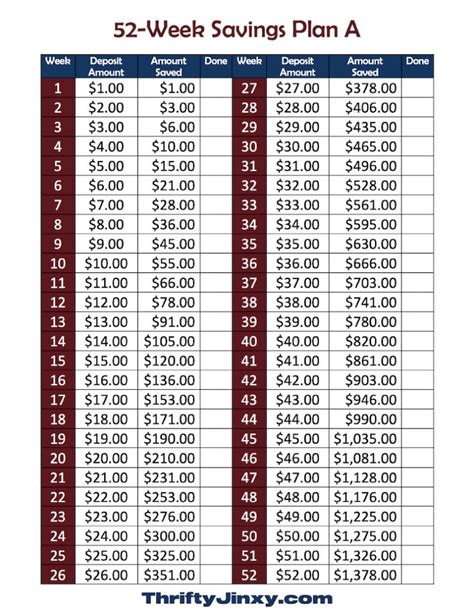 52 Week Savings Plan with Free Printable Chart - Save Over $1300 ...