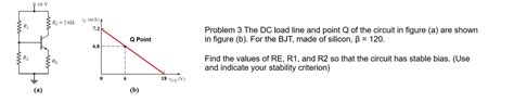 Solved Problem 3 The DC load line and point Q of the circuit | Chegg.com