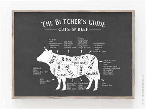 Beef Cuts Poster Butcher Print Beef Cuts Butcher Poster | Etsy India