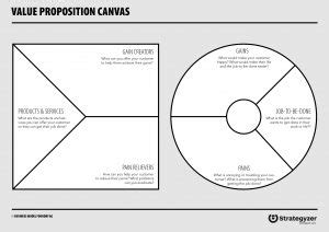 How to really understand your customer with the Value Proposition Canvas - Design a better business