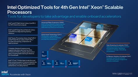 Intel Launches 4th-gen Xeon Scalable & Xeon Max Processors – Techgage