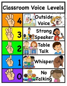 Voice Level Chart Behavior Management and Classroom Rules by Kindergarten Plans