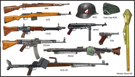 Germany during World War II timeline | Timetoast timelines