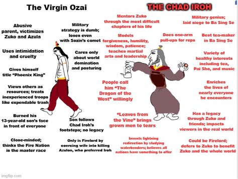 The Virgin Ozai vs The Chad Iroh - Imgflip