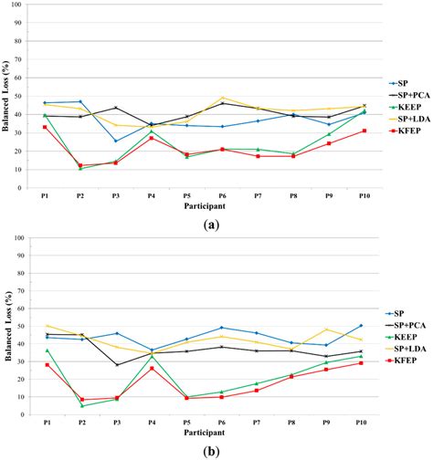 Sensors | Special Issue : Biomedical Sensors and Systems