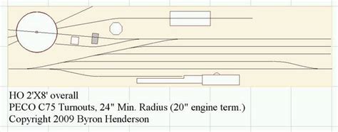 Turnouts and yard ladders for the neophyte | Model Railroad Hobbyist ...