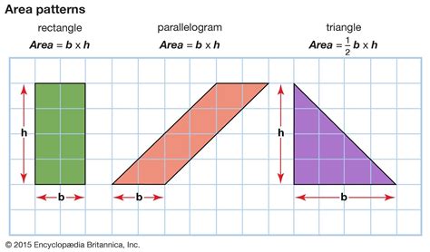 Parallelogram Definition, Types, Properties, Shapes,, 41% OFF