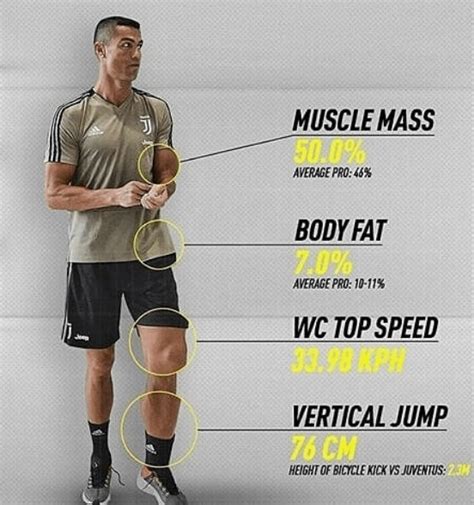 Cristiano Ronaldo Vertical Jump In Cm