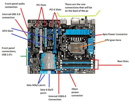 Computer Hardware - Introduction || Motherboard - Components - Ports || Memory - Storage - Types ...