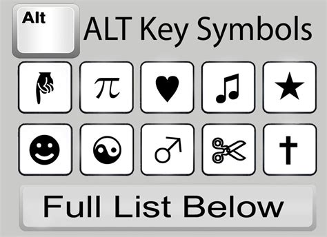 Type Symbols Using the ALT Key | Symbols, Key and Tech